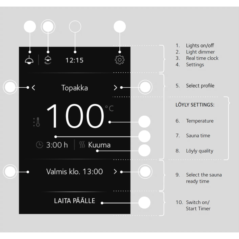 Пульт керування Tulikivi Touch Screen WIFI для електрокам'янок